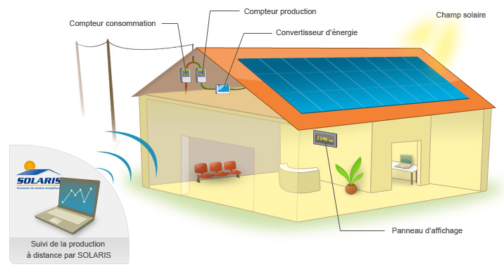 Fonctionnement d'un système à énergie solaire pour les collectivités