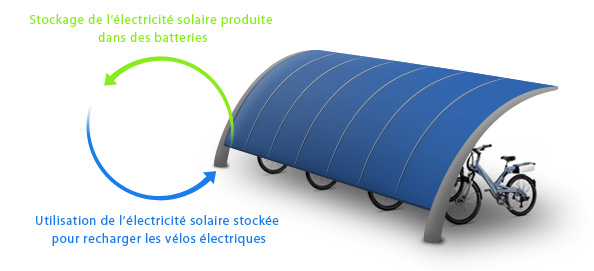 Station de recharge de vélos et scooter solaire photovoltaïque