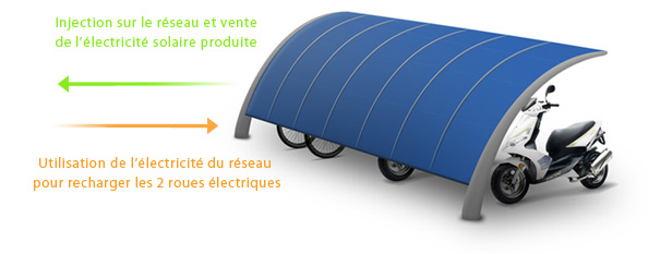 Fabricant d'abris solaire pour vélo et scooter électrique