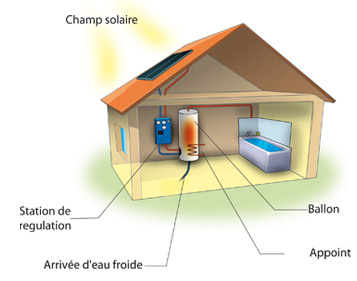 Devis travaux plomberie gratuit et sans engagement.<span id=