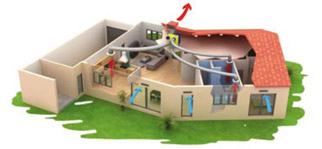 Installateur de VMC hygro réglable à Lyon, villefranche et Mâcon