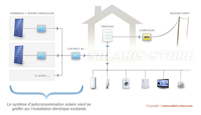 Installateur de panneau solaire en autoconsommation