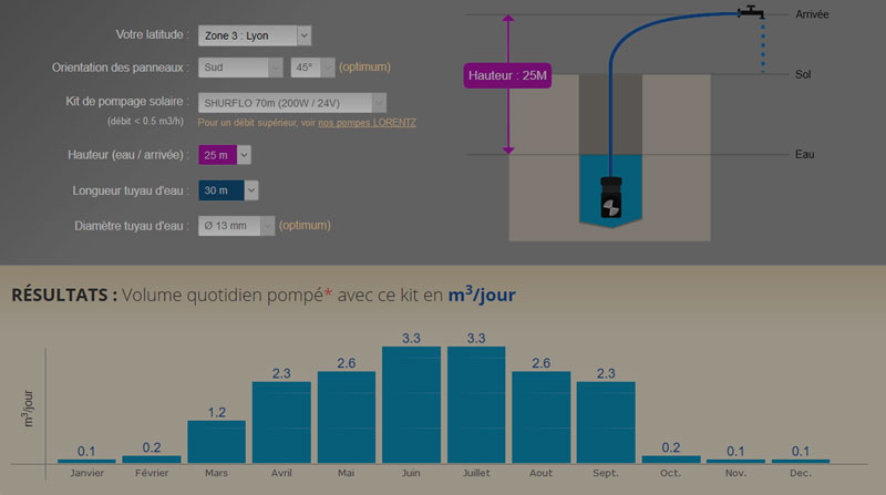 Simulateur de kit solaire