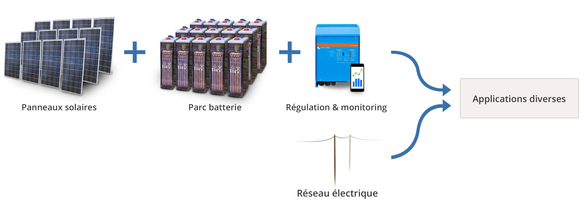 schéma d'une centrale solaire photovoltaïque en autoconsommation